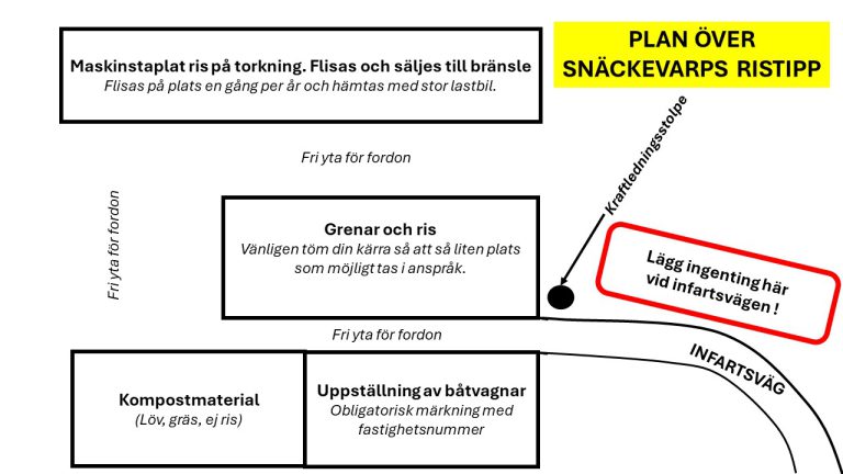 Läs mer om artikeln Nyordning på ristippen